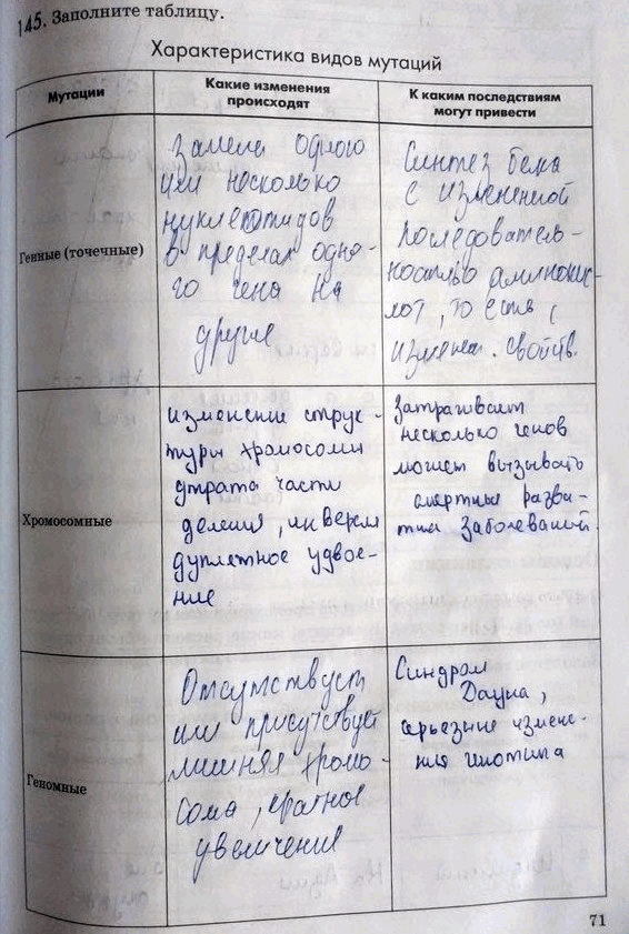 Изображение 1 45. Заполните таблицу.  Характеристика видов мутаций Мутации Какие изменения K каким последствиям  происходят могут привести  Генные (точечные)  Хромосомные ...