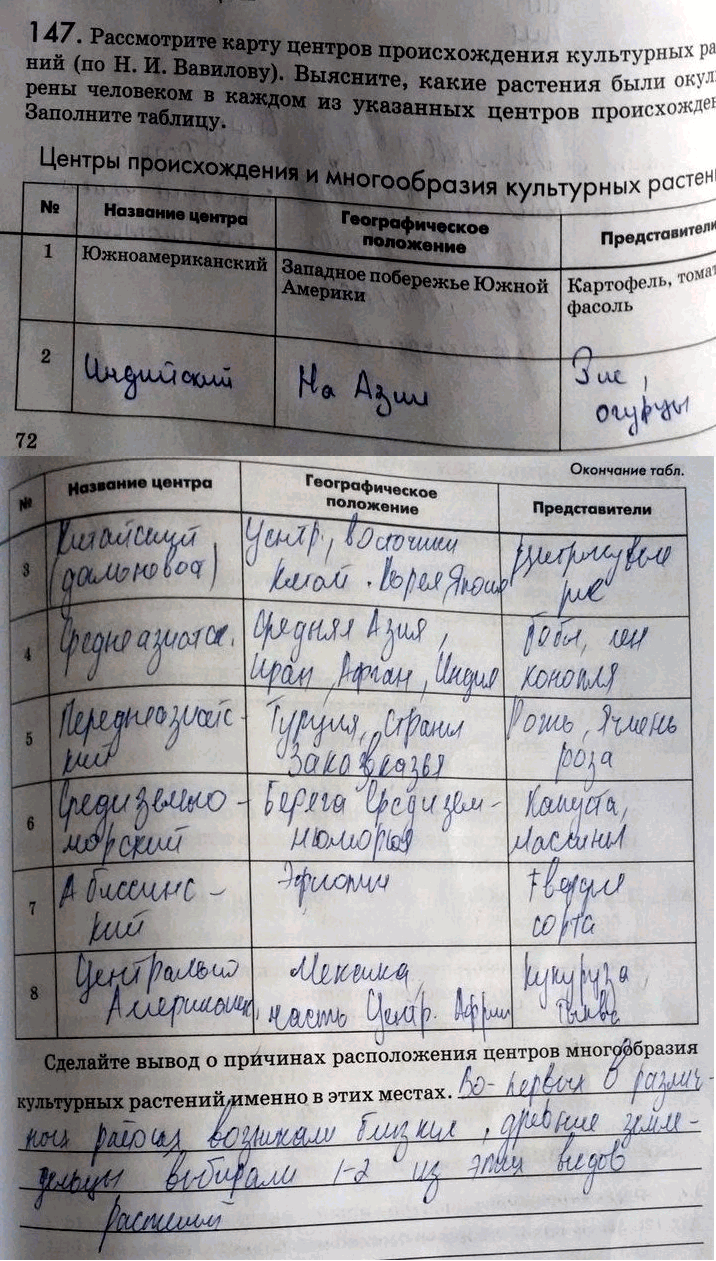 Изображение 1 47. Рассмотрите карту центров происхождения культурных растений (по H. И. Вавилову) ....