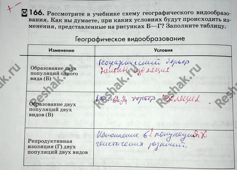 Изображение 1 66. Рассмотрите в учебнике рисунок, иллюстрирующий общую картину сукцессии на покинутом...