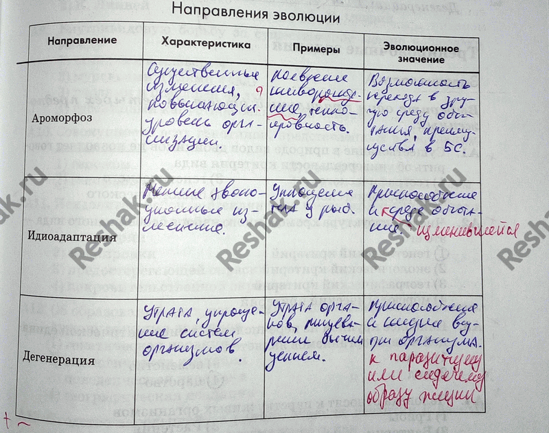 Изображение 1 69. Заполните таблицу.  Приспособленность организмов к различным средам жизни Среда Примеры...