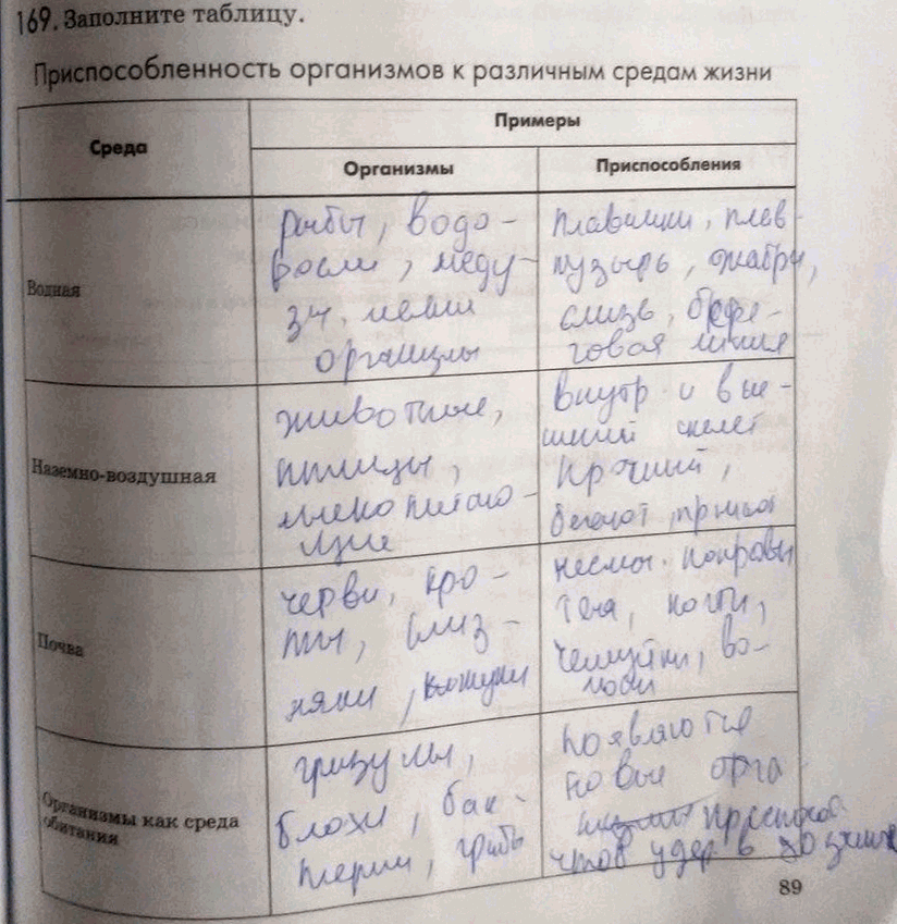 Изображение 1 69. Заполните таблицу.  Приспособленность организмов к различным средам жизни Среда Примеры...