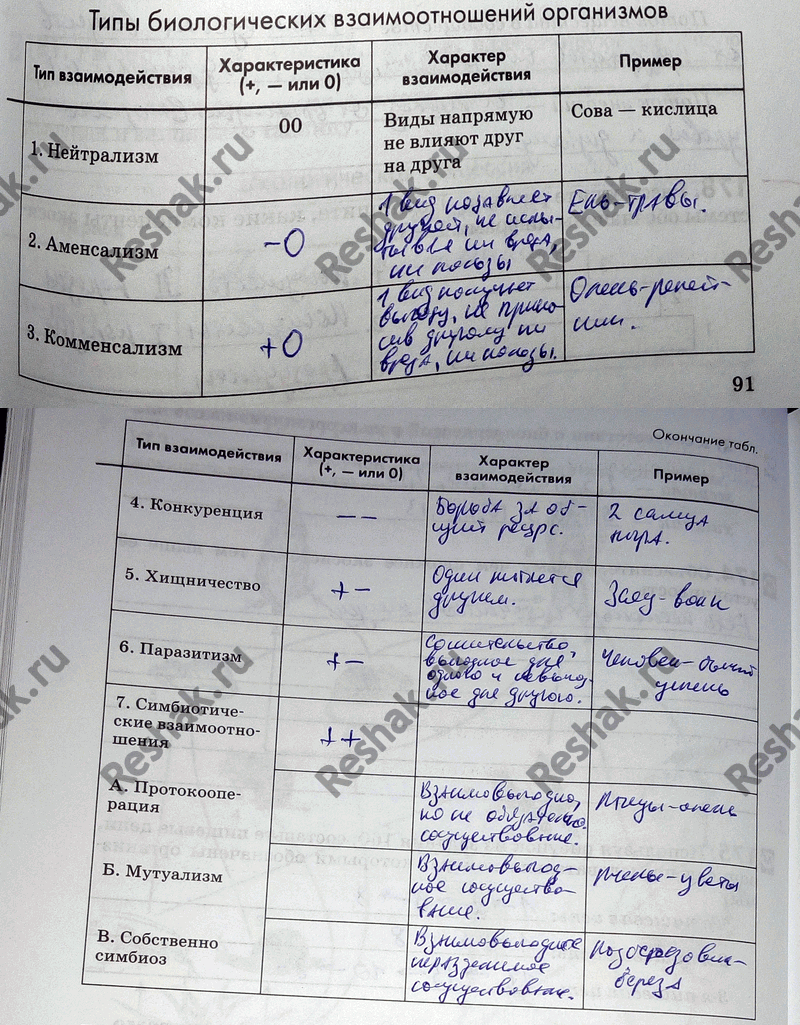 Изображение 1 76. Назовите основные отличия эволюционной теории Ж. Б. Ламарка от теории Ч. Дарвина_ Изменчивость...