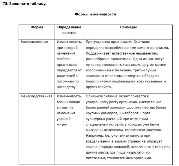 Изображение 1 78. Заполните таблицу.  Формы изменчивости Форма Определение понятия Примеры  Наследственная  Ненаследственная  Борьба за существование. Естественный...