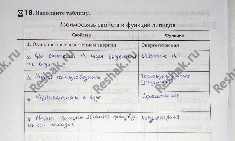 Изображение 1 8. Заполните таблицу.  Взаимосвязь свойств и функций липидов Свойство Функция  1. Окисляются...