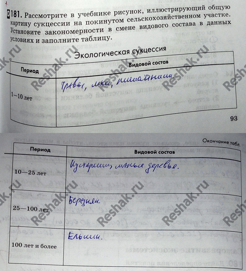 Изображение 1 8 1. Заполните таблицу.  Сравнительная характеристика искусственного и естественного...