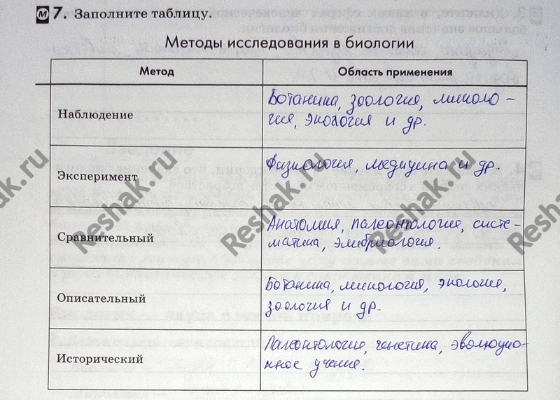 Изображение 7. Заполните таблицу.  Методы исследования в биологии Метод Область применения  Наблюдение  Эксперимент  Сравнительный  Описательный  Исторический _....