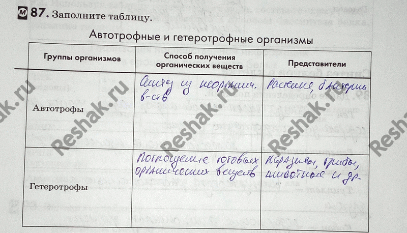Изображение 87. Заполните таблицу.  Сравнение фотосинтеза и хемосинтеза Критерии сравнения Фотосинтез...