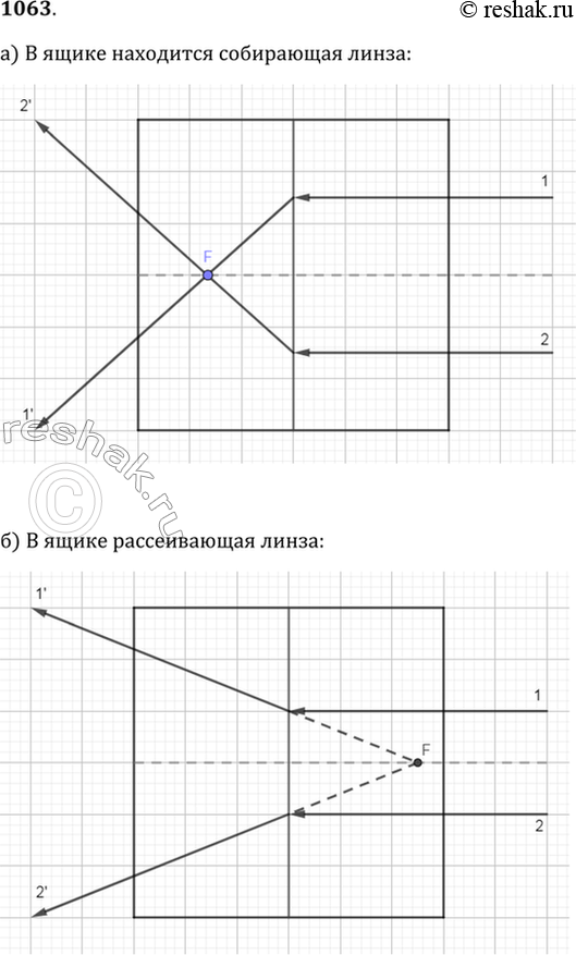 Изображение В каком случае линза, находящаяся в ящике (рис. 116), будет собирающей и в каком— рассеивающей? Найти построением оптический центр и фокус линзы в каждом...