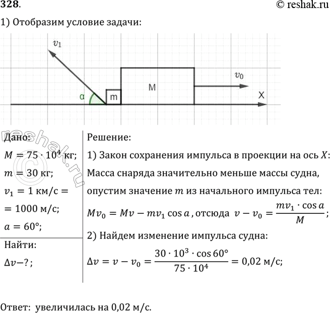 Изображение С судна массой 750 т произведен выстрел из пушки в сторону, противоположную его движению, под...