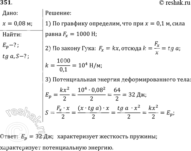 Изображение На рисунке 46 приведен график зависимости удлинения пружины от растягивающей силы....