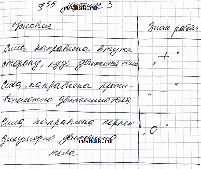 Изображение Задание 3 Параграф 55 ГДЗ Рабочая тетрадь Перышкин 7 класс