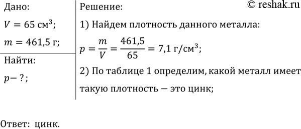 Изображение Упр.11.31 ГДЗ Лукашик 7-9 класс по физике