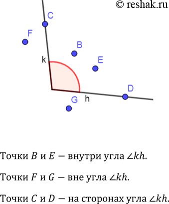 Изображение Начертите неразвёрнутый угол hk. Отметьте две точки внутри этого угла, две точки вне этого угла и две точки на сторонах...