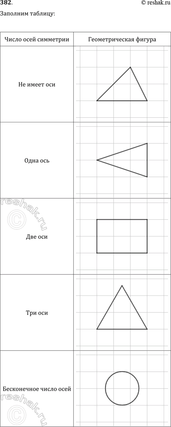 Изображение Диагонали параллелограмма ABCD пересекаются в точке О. Докажите, что четырёхугольник A1B1C1D1,...