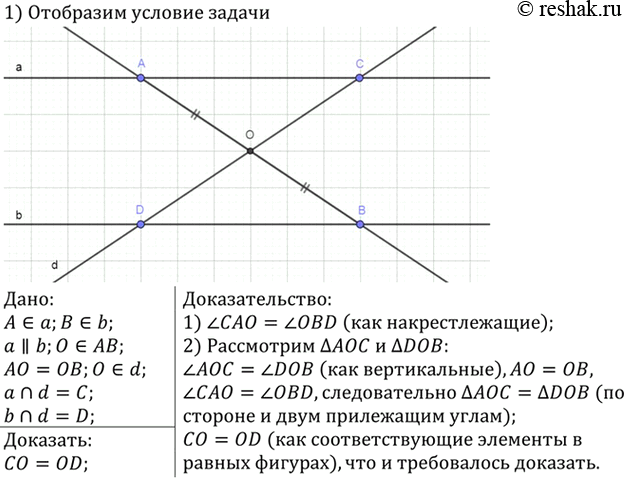 Изображение Концы отрезка АВ лежат на параллельных прямых а и b. Прямая, проходящая через середину О этого отрезка, пересекает прямые а и b в точках С и D. Докажите, что СО =...