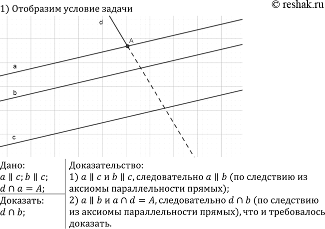 Изображение Даны прямая а и точка А, не лежащая на ней. С помощью циркуля и линейки через точку А проведите прямую, параллельную прямой...
