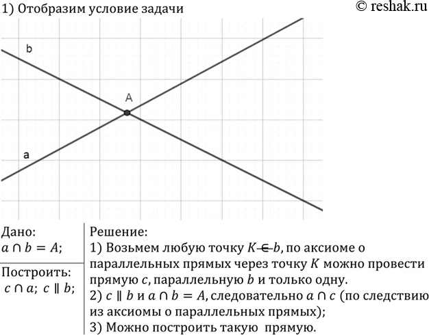 Изображение Прямые а и b пересекаются. Можно ли провести такую прямую, которая пересекает прямую а и параллельна прямой b? Ответ...