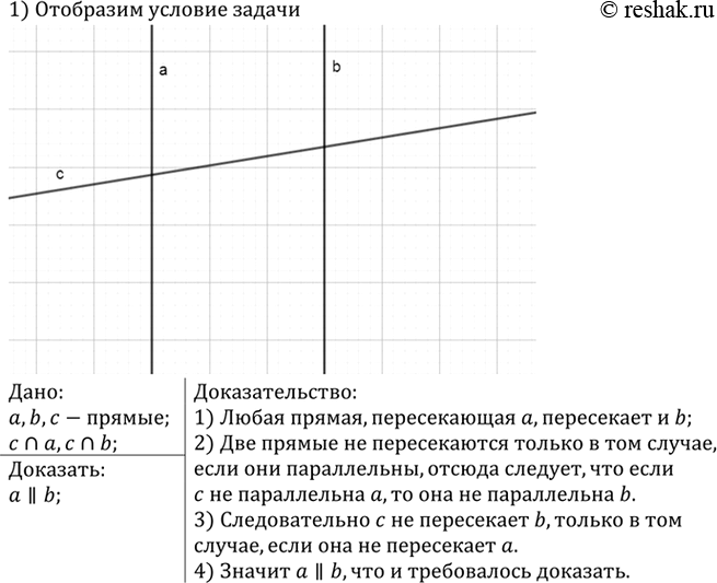 Изображение Даны две прямые а и b. Докажите, что если любая прямая, пересекающая прямую а, пересекает и прямую b, то прямые а и b...