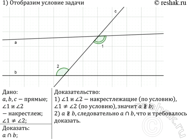 Изображение Докажите, что если при пересечении двух прямых а и b секущей накрест лежащие углы не равны, то прямые а и b...