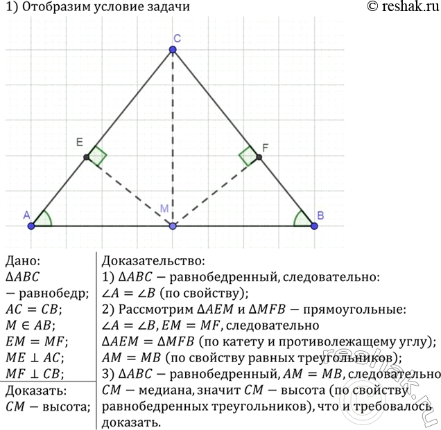 Изображение На основании АВ равнобедренного треугольника ABC взята точка М, равноудалённая от боковых сторон. Докажите, что СМ — высота треугольника...