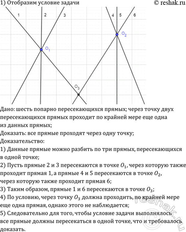 Изображение Даны шесть попарно пересекающихся прямых. Известно, что через точку пересечения любых двух...