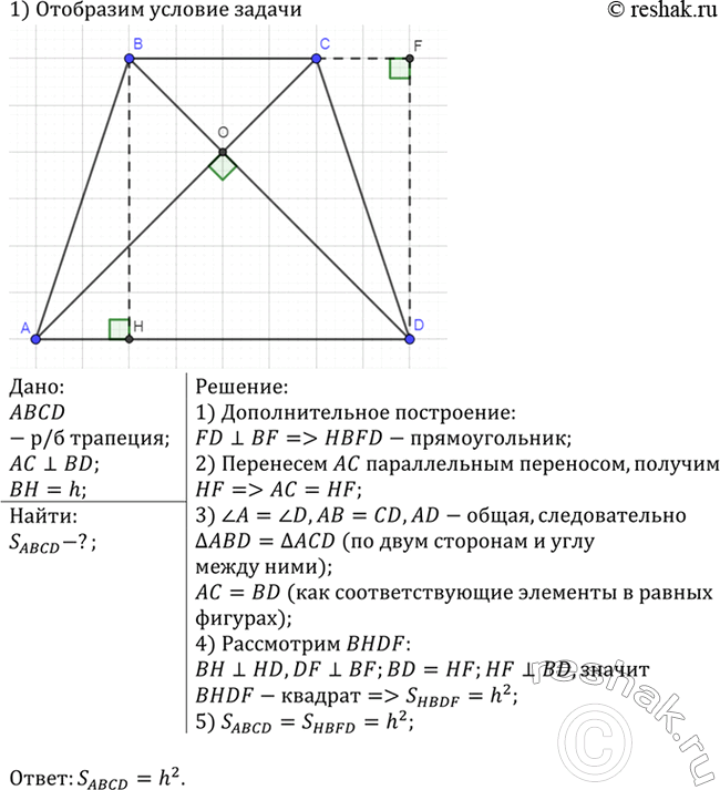 Изображение Найдите площадь равнобедренной трапеции, у которой высота равна h, а диагонали взаимно...