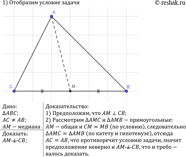 Изображение Докажите, что если в треугольнике ABC стороны АВ и АС не равны, то медиана AM треугольника не является...