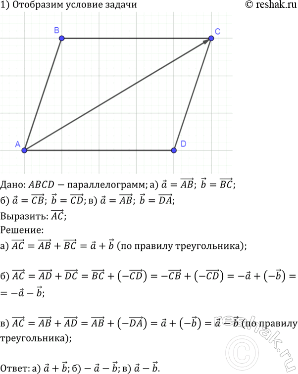 Изображение Дан параллелограмм ABCD. Выразите вектор АС через векторы а и b, если: а) а = АВ, b = ВС; б) а = СВ, b = CD; в) а = АВ, b =...