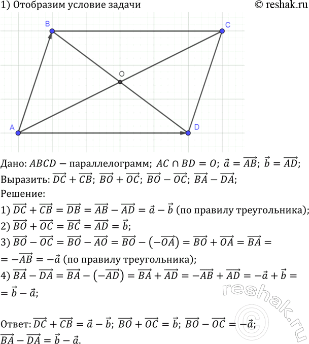 Изображение Диагонали параллелограмма ABCD пересекаются в точке О. Выразите через векторы а = АВ и b = AD векторы: DC + CB, ВО + ОС, ВО - ОС, ВА -...