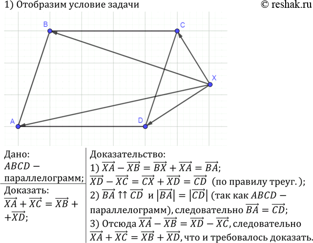 Изображение Какие из точек А (3; -4), В (1; 0), С (0; 5), D (0; 0) и Е (0; 1) лежат на окружности, заданной уравнением: а) х2 +...