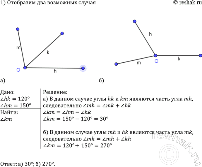 Изображение Угол hk равен 120°, а угол hm равен 150°. Найдите угол km. Для каждого из возможных случаев сделайте...