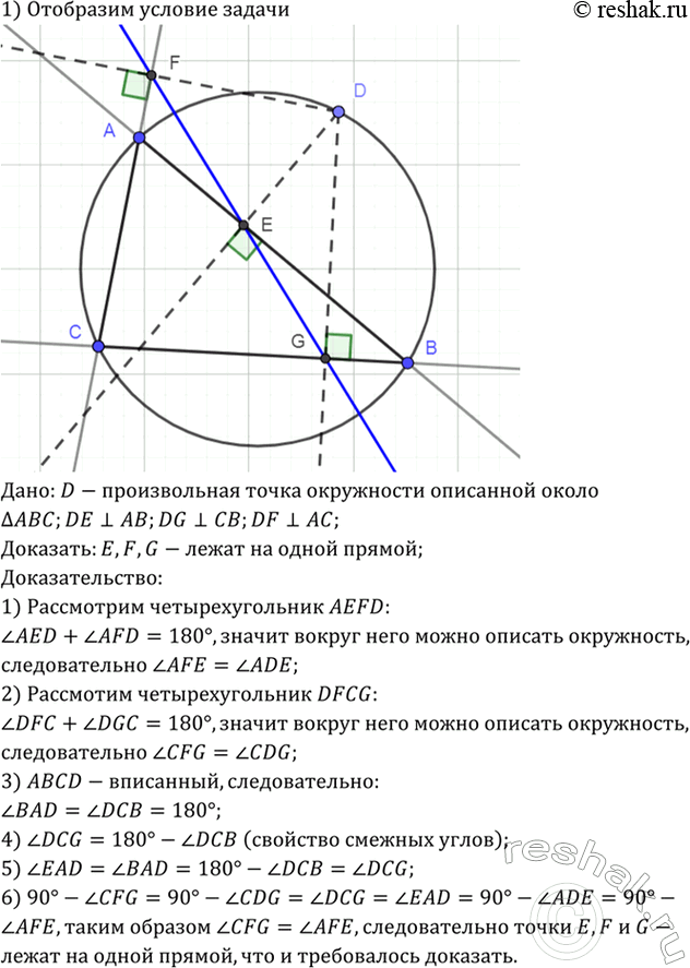 Изображение Выпишите координаты векторов a = 2i + 3j, b = -1/2i + 2j, с = 8i, d = i-j, e=-2j, f =...