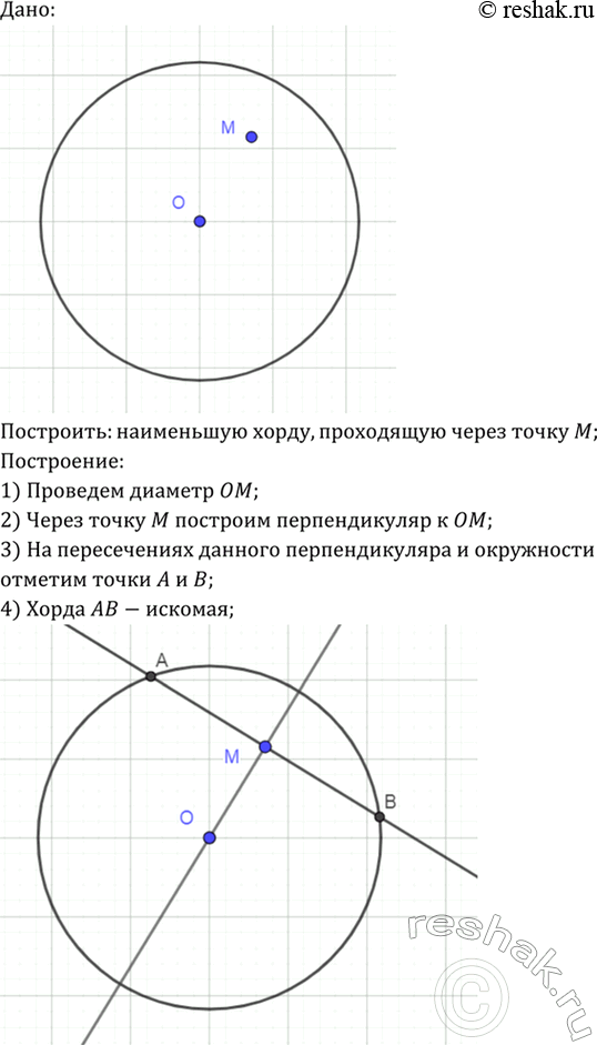 Изображение Внутри окружности дана точка. Постройте хорду, проходящую через эту точку, так, чтобы она была наименьшей из всех хорд, проходящих через эту...