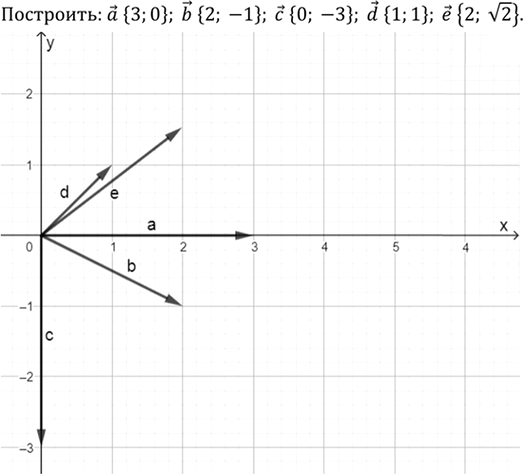 Изображение Докажите, что прямые, заданные уравнениями 3x - 1,5у + 1 = 0 и 2х - у - 3 = 0,...