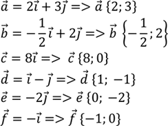 Изображение Выпишите координаты векторов a = 2i + 3j, b = -1/2i + 2j, с = 8i, d = i-j, e=-2j, f =...