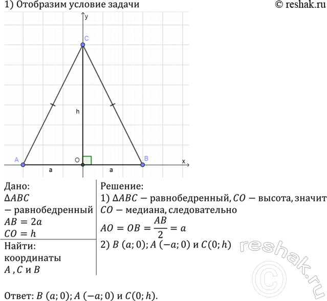 Изображение Найдите угол между лучом ОА и положительной полуосью Ох, если точка А имеет координаты: а) (2; 2); б) (0; 3); в) (-корень3; 1); г) (-2корень2;...