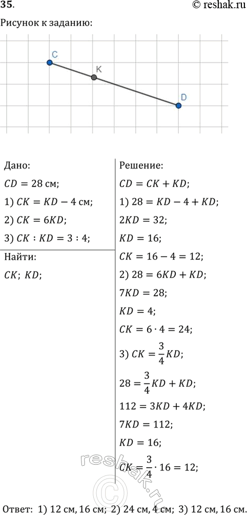 Изображение 35. Точка К принадлежит отрезку CD, длина которого равна 28 см. Найдите отрезки СК и KD, если: 1)...