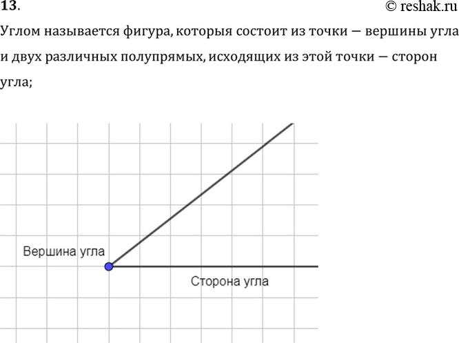 Изображение 13. Какая фигура называется углом?    Углом называется фигура, которыя состоит из точки-вершины угла  и двух различных полупрямых, исходящих из этой точки-сторон ...