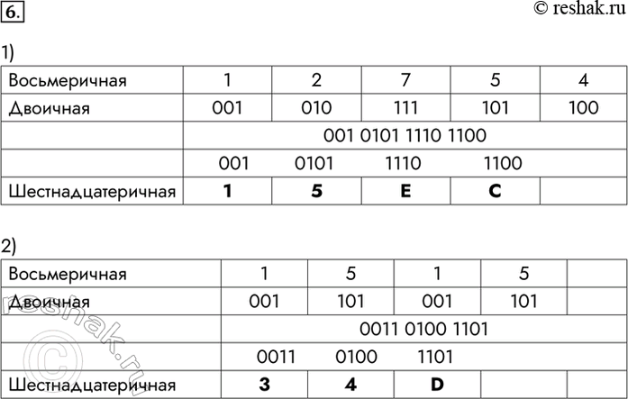 Изображение 6. Переведите числа из восьмеричной системы счисления в шестнадцатеричную:  1) 12754; 2) 1515.    1) ...