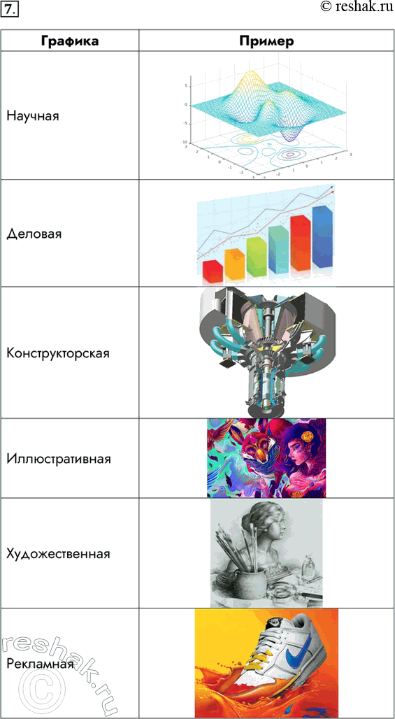 Изображение 7. В зависимости от области применения выделяют научную, деловую, конструкторскую,...