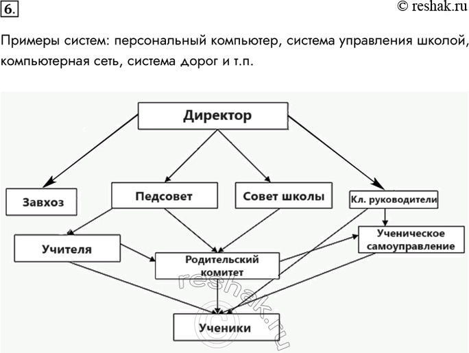 Изображение 6. Приведите примеры систем, описание которых удобно представить в виде графа.    Примеры...