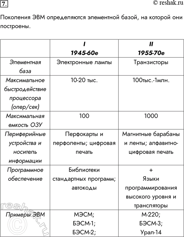 Изображение 7. По какому принципу ЭВМ делятся на поколения? Дайте краткую характеристику каждому...