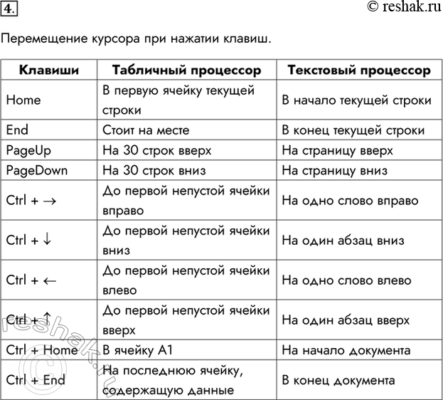 Изображение 4. Выясните, куда в табличном процессоре перемещается табличный курсор при нажатии клавиш...