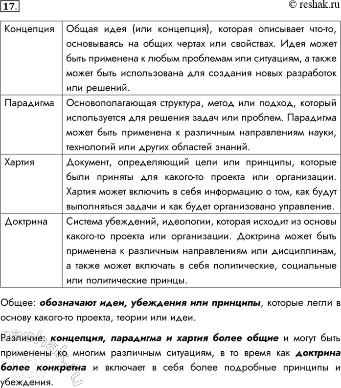 Изображение 17. Найдите в электронных словарях и проанализируйте определения понятий «концепция»,...