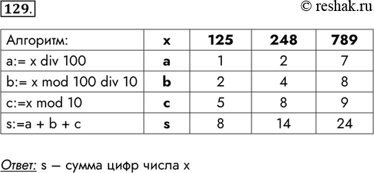 Изображение 129. Исходное данное — целое трёхзначное число x. Выполните алгоритм для нескольких x.   ...