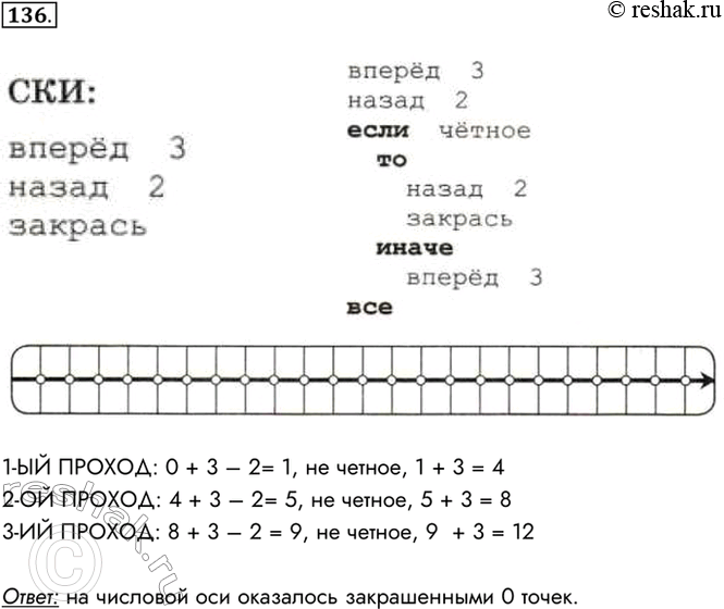 Изображение 136. Исполнитель Кузнечик действует на числовой оси. Его начальное положение — точка 0....
