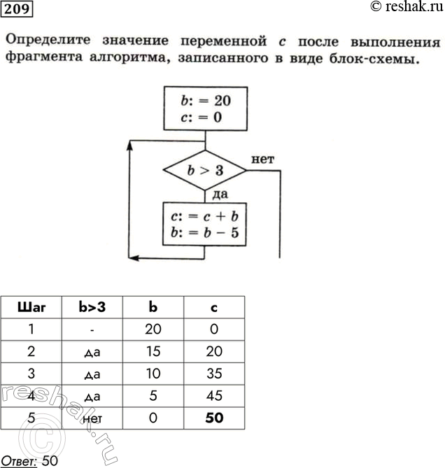 Изображение 209. Определите значение переменной с после выполнения фрагмента алгоритма, записанного в...