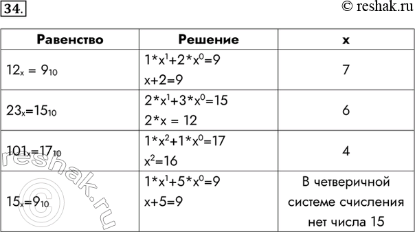 Изображение 34. Найдите значения х, для которых верны следующие равенства.  Равенство	Решение	х 12х =...