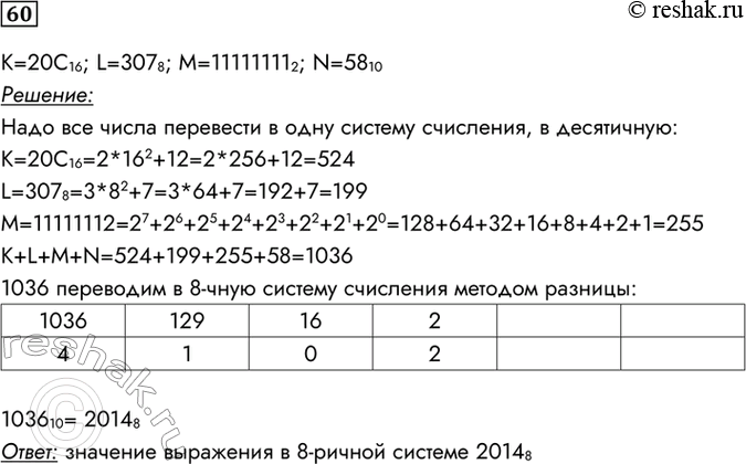 Изображение 60. Найдите значение выражения K + L + M + N в восьмеричной системе счисления, если: K = 20С16, L = 3078, M =...