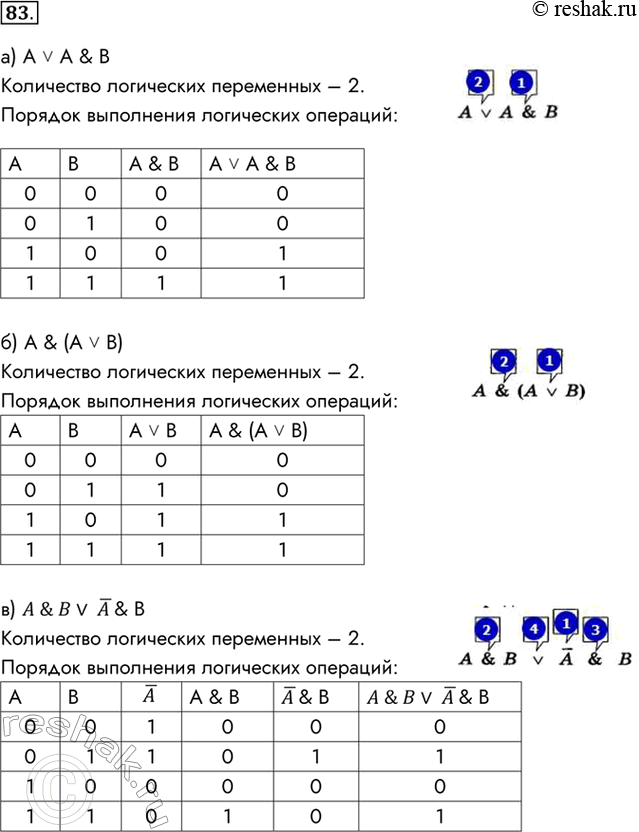 Изображение 83.Заполните пропуски и постройте таблицы истинности для логических выражений. а) A v A & B	...